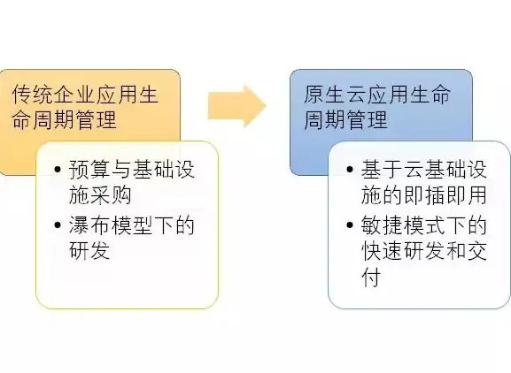 CDN服务,教育合作-鹏博士与教育网联合提供阳江CDN服务