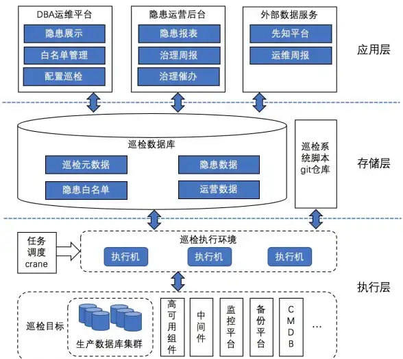 数据库运维 性能提升 mysql设置、MySQL管理与优化实用指南