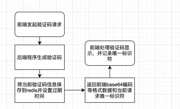 Oracle报错 XStream故障 ORA-26879:SET_ENQUEUE_DESTINATION”directive is not permitted on rules used by XStream outbound server string”故障修复 远程处理