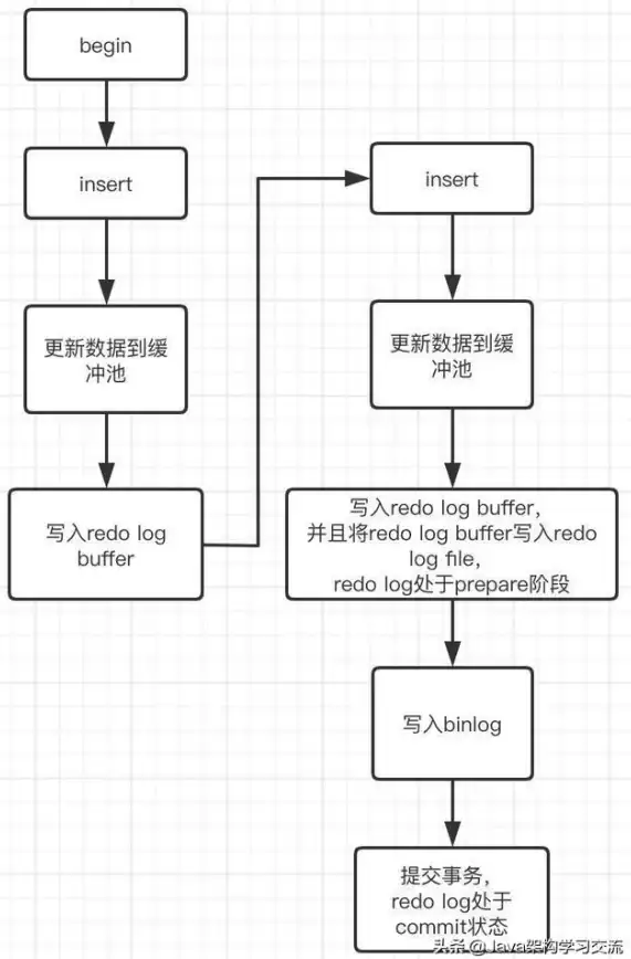 SSL证书 宝塔面板liunx部署腾讯云ssl，宝塔里没有‘其他证书怎么办