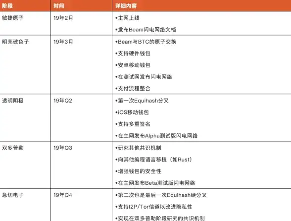 快讯 安全通道独家揭晓—免费二级域名申请全攻略！信息保护必读【域名安全】