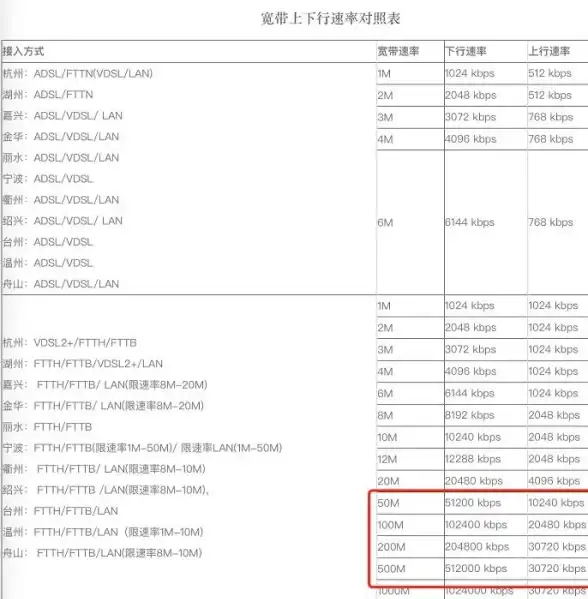 数据库设置|大小写敏感对比—mysql不区分大小写与MySQL大小写设置分析