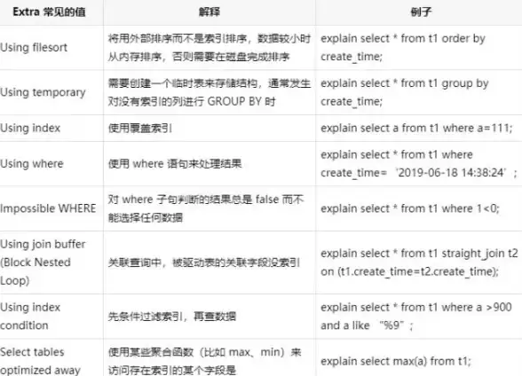 数据库优化|查询性能 MySQL数据库查询优化三大方案详细解析