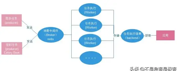 美国VPS推荐 高性价比入门选择：RackNerd年付仅10美元支持IP切换