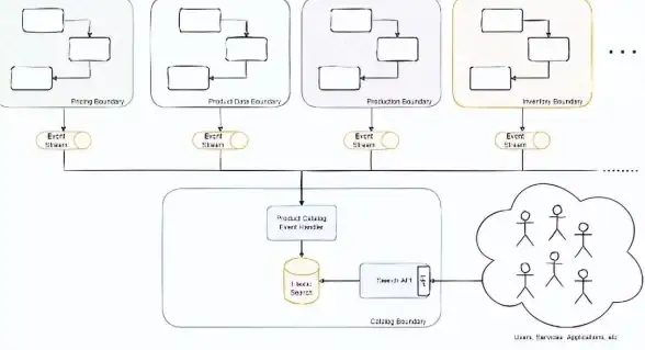 安全防护🛡SQL注入攻击原理分析与企业级防范措施