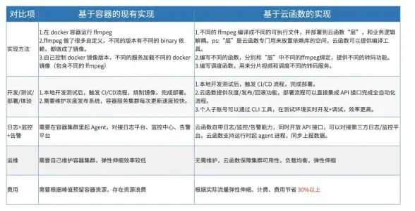 关联视角·深度洞察｜行业稳健性焦点】腾讯服务器现状全解析，带来技术运维新警示