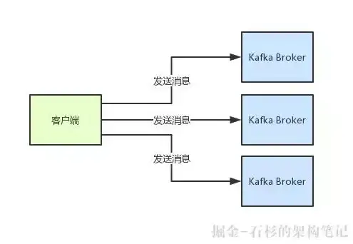 消息队列 架构设计 Broker实现原理详解-kafka知识体系，三