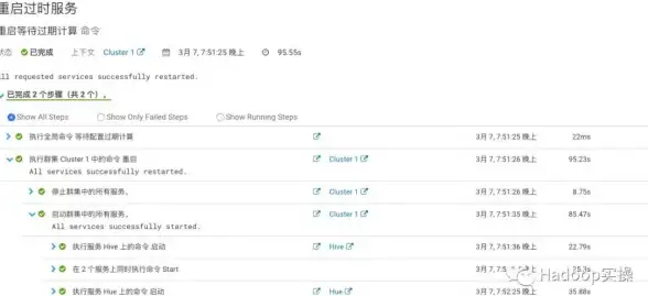 iPaaS 集成平台 关于企业需要了解的集成平台即服务要点