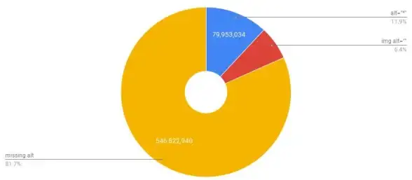 网页设计 前端开发 html常用标签及属性-汇总html中常用标签与主要属性解析