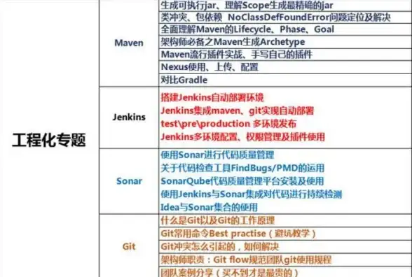 数据恢复🔑小鱼详解小哨兵一键恢复，轻松掌握高效数据还原技巧