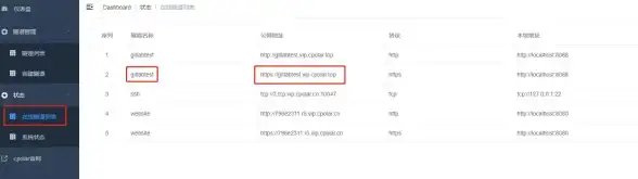 MySQL报错 远程修复：MY-010475 ER_NDB_SLAVE_MAX_REPLICATED_EPOCH_SET_TO SQLSTATE HY000 故障解决方法