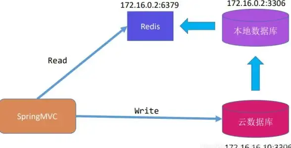 库存管理|企业进销存系统-php进销存管理系统高效解决方案