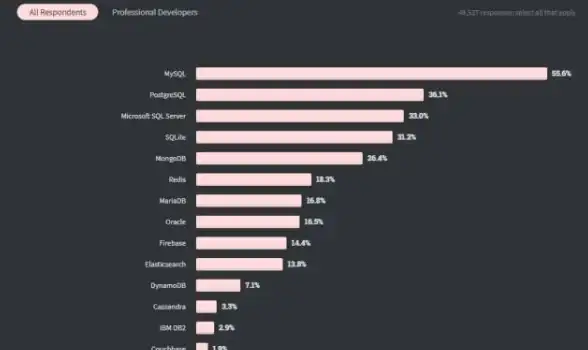 MongoDB 数据平台 MongoDB发布2022全球用户大会新愿景，聚焦打造开发者数据平台