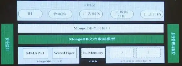 MongoDB 数据平台 MongoDB发布2022全球用户大会新愿景，聚焦打造开发者数据平台