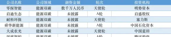 游戏攻略🔥逆水寒手游英雄卡贺岁纳福快速获取秘籍分享