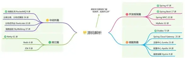 日本VPS 搬瓦工JPOS_1机房软银线路实测体验，性能与速度是否值得选择