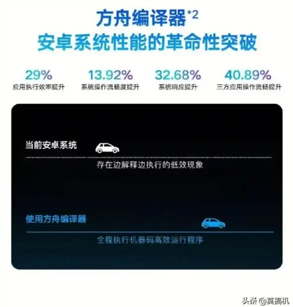 聚焦企业数据防护！高效混拨VPS全国覆盖方案 极速强化云端备份安全性 云安全必读]