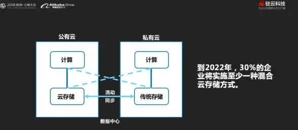 【云服务器精选推荐】速览VPS测试趋势丨深扒SBCloud日本主机体验—实用评测指南