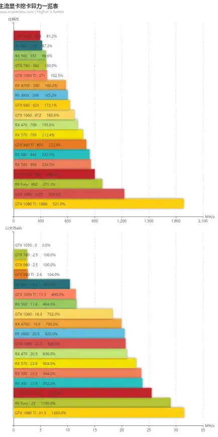 高防云主机,多运营商支持-冬邦云舟山高防云主机，支持三大运营商