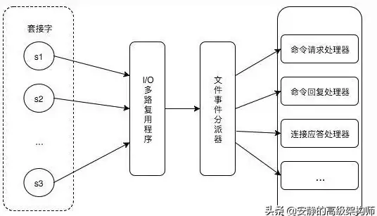 高效运维实用宝典｜云端指令风暴｜云服务器批量ADB管理核心策略全解析】