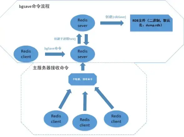 VPS推荐 日本服务器｜搬瓦工日本大阪CN2 GIA VPS购买指南与性能全面评测