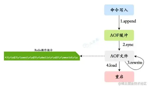 关联技巧｜海外VPS助你轻松获取快播电影资源【下载全攻略】影视必读