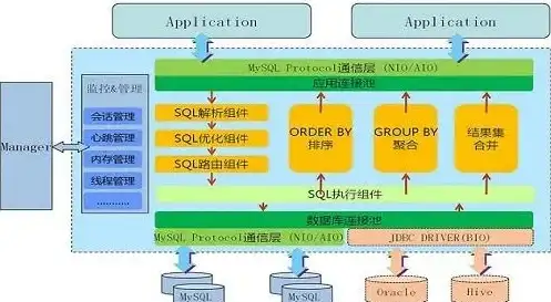 KubeSphere Forrester报告 KubeSphere荣登Forrester报告 获评全栈容器平台