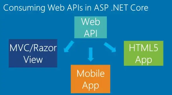 【实用指南】深度解读：asp.net空间高效缓存优化实战策略—性能加速”专栏