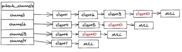 Redis 链表操作：实现链表查看功能，redis如何查看链表内容