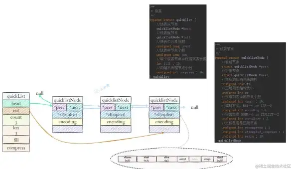 Redis 链表操作：实现链表查看功能，redis如何查看链表内容
