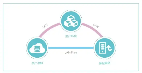 数据安全|业务连续性|容灾及备份关键指标解析