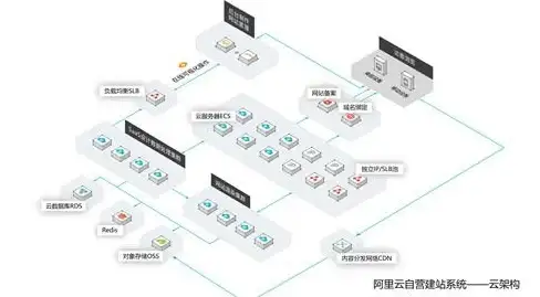 云服务器 数据库功能 ECS云服务器自带数据库吗？购买ECS后是否还需单独购买数据库
