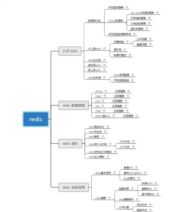 Redis运维|性能优化 在生产环境中实施Redis监控最佳实践，redis监控实践