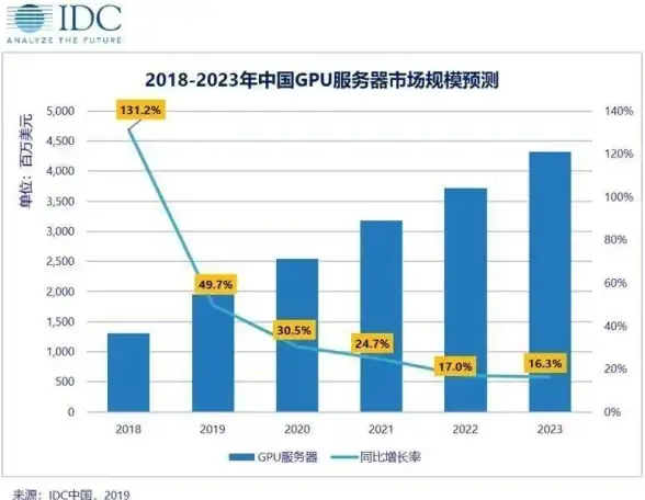 精选解读｜高效优化：香港服务器采购带宽峰值调控方案—实用指南