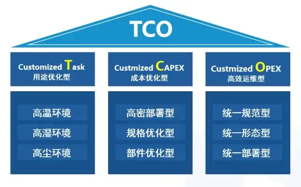 高效搭建推荐┃云服务器网络时钟部署全流程—实用指南大公开【技术解析】