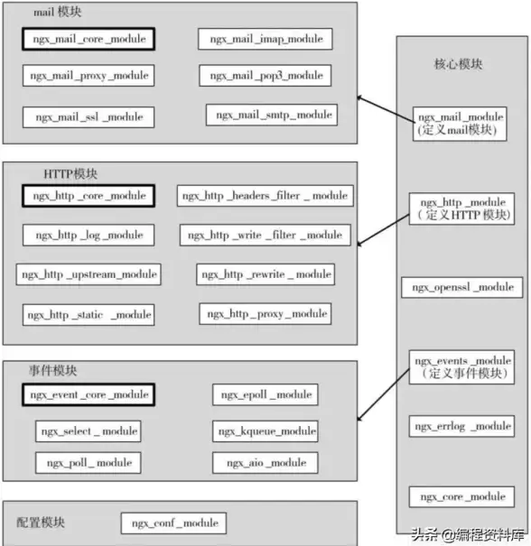 数据库管理 服务重启 mysql 重启命令_MySQL重启命令 快速重启数据库