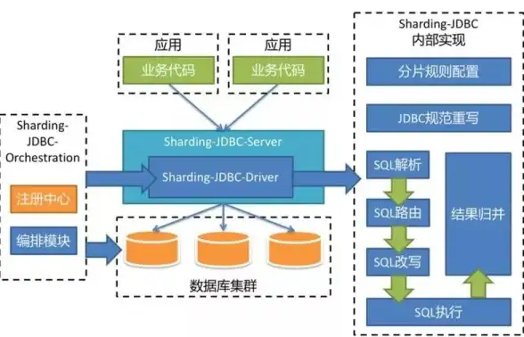 SQL Server 代理任务 利用代码触发执行SQL Server代理任务的方法