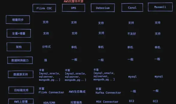 加速体验｜动态VPS×CDN创新融合—全球资源极速通道揭秘★云计算行业新视野】