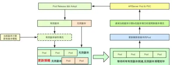 离线缓存 本地存储技术：无需数据库实现高效离线缓存，数据持久化不依赖数据库