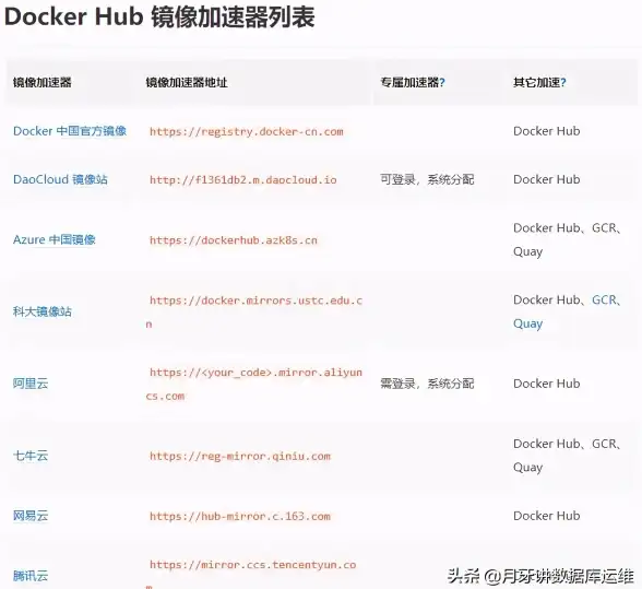 Redis配置 IP设置 Redis默认IP及其配置详解，使用Redis时如何查看和修改默认IP