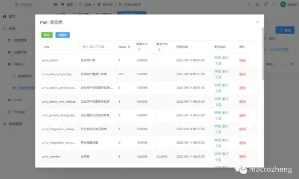 Redis运维 集群管理 Redis集群可视化工具构建实践，打造无忧的redis集群可视化管理