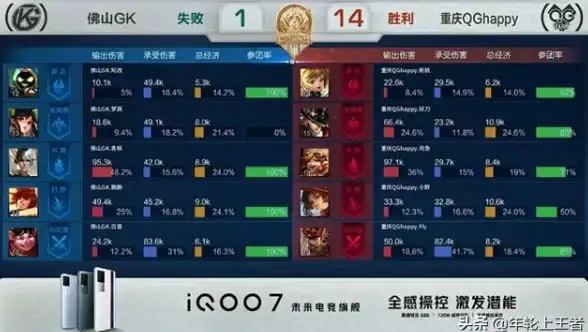 电竞干货✦战术解析✦胜率揭秘 王者荣耀GKQG核心选手实力深度剖析
