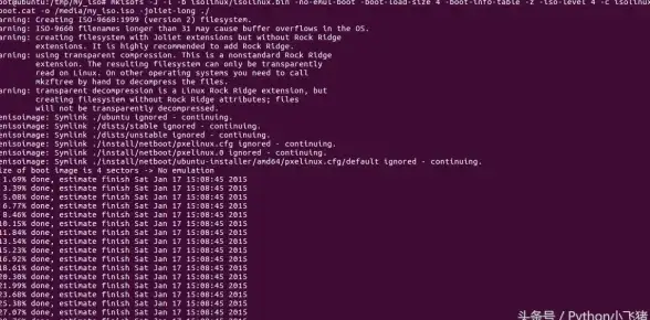 root权限 用户管理 Ubuntu切换root用户：简单又高效