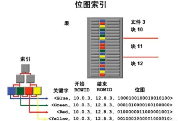 表情符号|数据库设计 手机表情：优化数据库字段的方法与注意事项，手机表情 数据库字段
