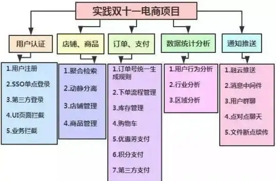 美食秘籍🔥攻略全解✨原神龙龙饼干配方详细揭秘
