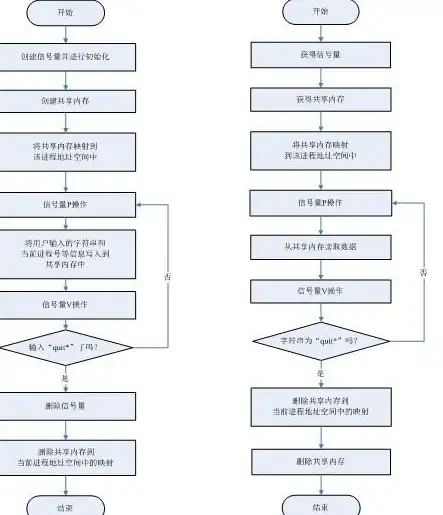 内存管理 程序调试 linux段错误原因及排查方法，Linux段错误解析与解决方案