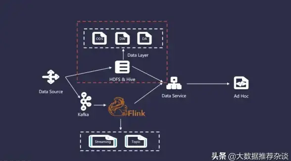 云计算|大数据 基于云原生的Flink流式计算平台实践与应用