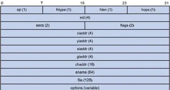 SQL Server 表格操作：如何快速添加新列，sqlserver高效新建表格字段