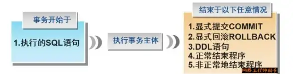 数据库管理 并发控制 Oracle锁的运行机制原理详解