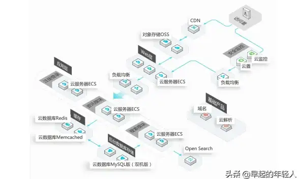 实用指南·轻松上线 极速部署JSP开源论坛社区！干货精选】